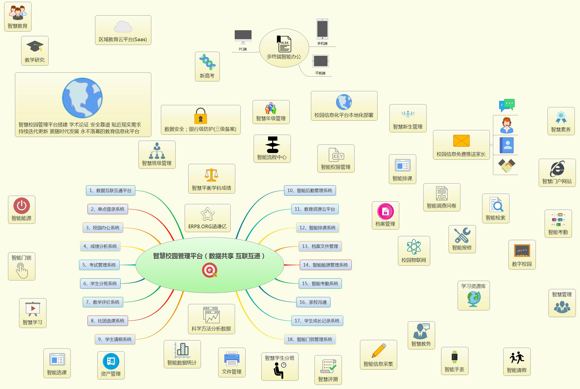 智慧校园管理平台（数据共享 互联互通）19-01-10e.jpg